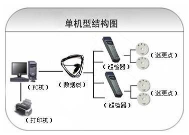 永德县巡更系统六号