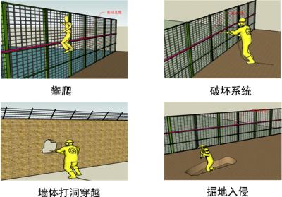 永德县周界防范报警系统四号