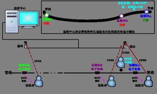 永德县巡更系统八号