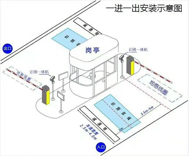 永德县标准车牌识别系统安装图