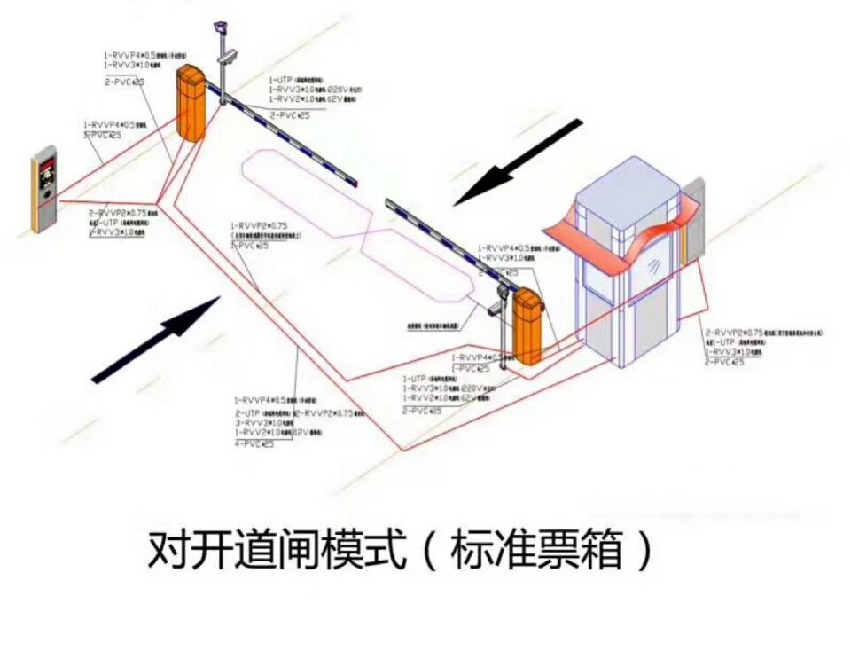 永德县对开道闸单通道收费系统