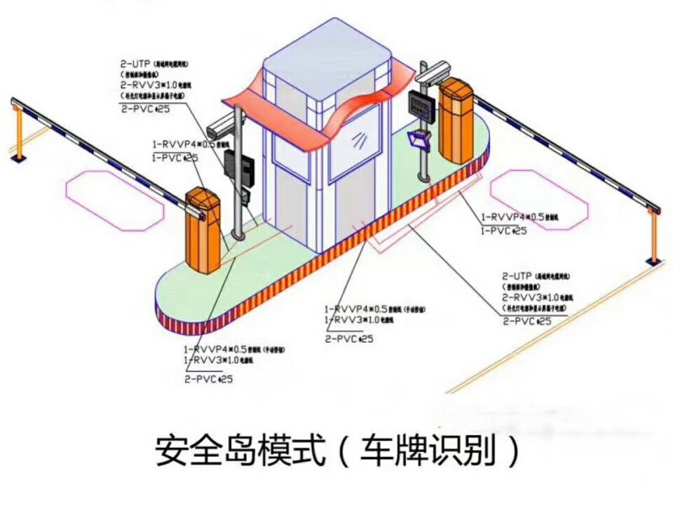 永德县双通道带岗亭车牌识别