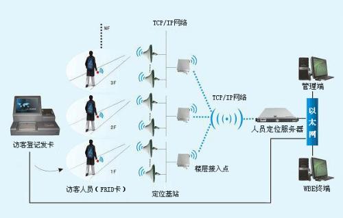 永德县人员定位系统一号