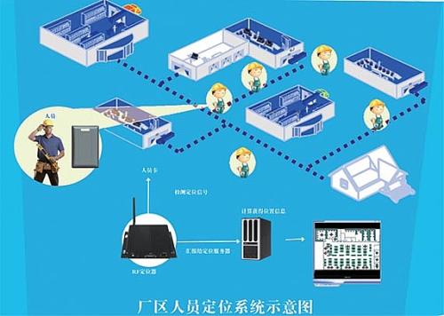 永德县人员定位系统四号