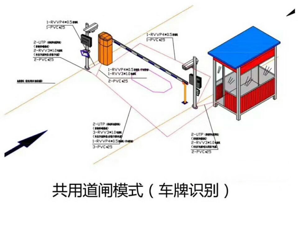 永德县单通道车牌识别系统施工