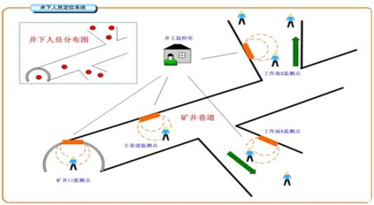 永德县人员定位系统七号