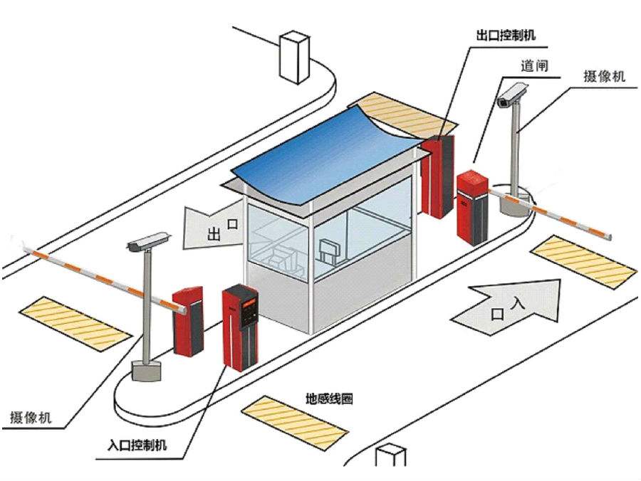 永德县标准双通道刷卡停车系统安装示意